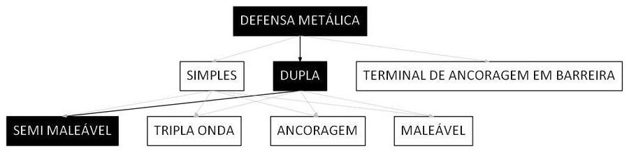 Árvore de fatores da composição SINAPI 103749 — diagrama oficial de variantes do serviço