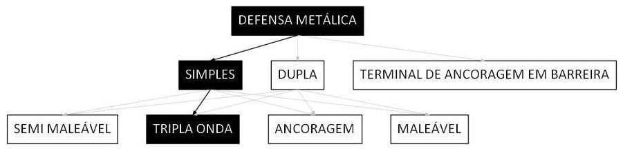 Árvore de fatores da composição SINAPI 103750 — diagrama oficial de variantes do serviço