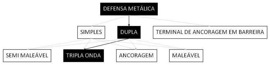 Árvore de fatores da composição SINAPI 103751 — diagrama oficial de variantes do serviço