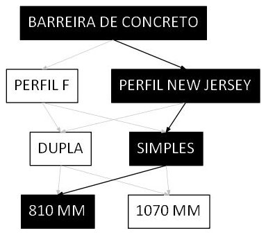 Árvore de fatores da composição SINAPI 103752 — diagrama oficial de variantes do serviço