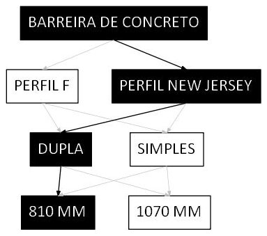 Árvore de fatores da composição SINAPI 103753 — diagrama oficial de variantes do serviço