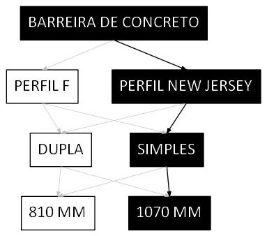 Árvore de fatores da composição SINAPI 103754 — diagrama oficial de variantes do serviço