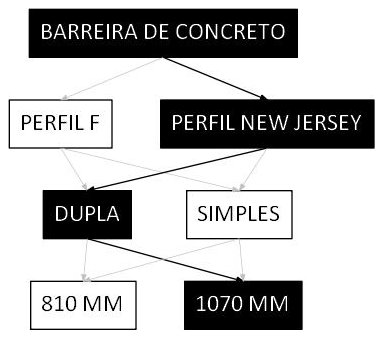 Árvore de fatores da composição SINAPI 103755 — diagrama oficial de variantes do serviço