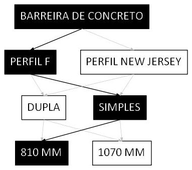 Árvore de fatores da composição SINAPI 103756 — diagrama oficial de variantes do serviço