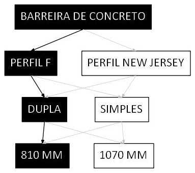 Árvore de fatores da composição SINAPI 103757 — diagrama oficial de variantes do serviço