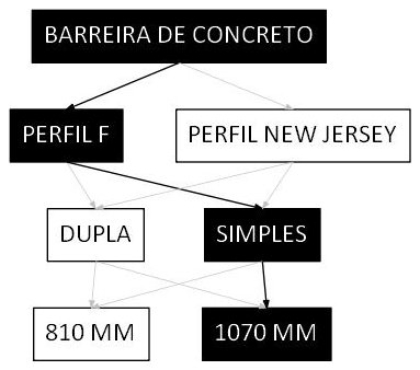 Árvore de fatores da composição SINAPI 103758 — diagrama oficial de variantes do serviço