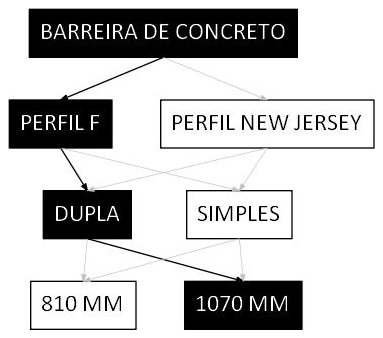 Árvore de fatores da composição SINAPI 103759 — diagrama oficial de variantes do serviço