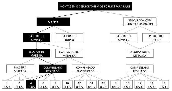 Árvore de fatores da composição SINAPI 103761 — diagrama oficial de variantes do serviço