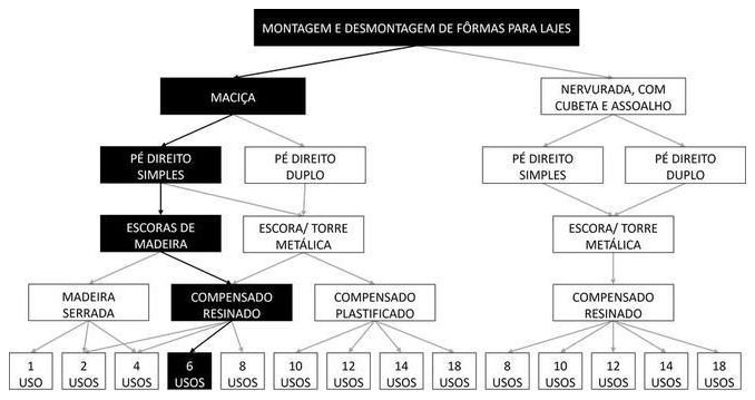 Árvore de fatores da composição SINAPI 103762 — diagrama oficial de variantes do serviço