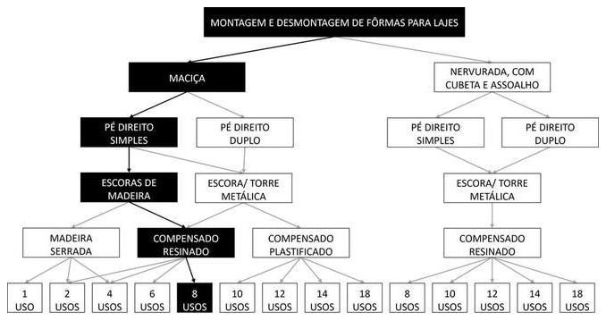 Árvore de fatores da composição SINAPI 103763 — diagrama oficial de variantes do serviço