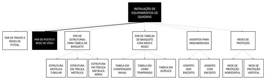 Árvore de fatores da composição SINAPI 103765 — diagrama oficial de variantes do serviço