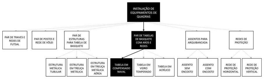 Árvore de fatores da composição SINAPI 103769 — diagrama oficial de variantes do serviço