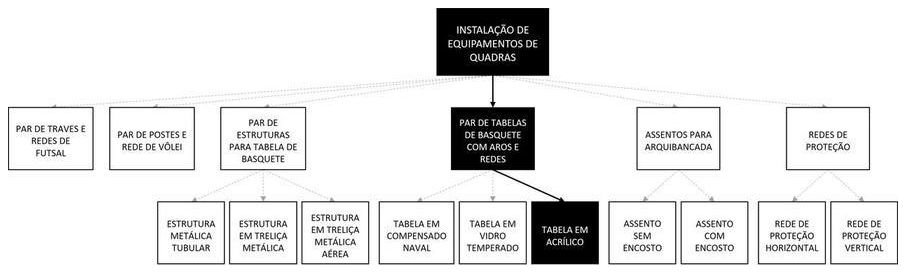 Árvore de fatores da composição SINAPI 103771 — diagrama oficial de variantes do serviço