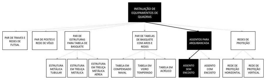 Árvore de fatores da composição SINAPI 103772 — diagrama oficial de variantes do serviço