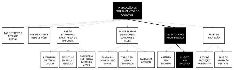 Árvore de fatores da composição SINAPI 103773 — diagrama oficial de variantes do serviço