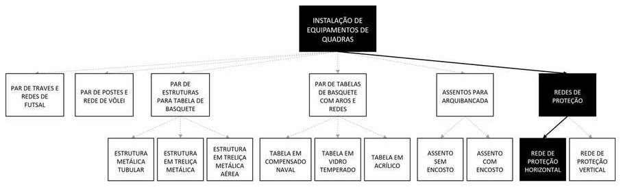 Árvore de fatores da composição SINAPI 103774 — diagrama oficial de variantes do serviço