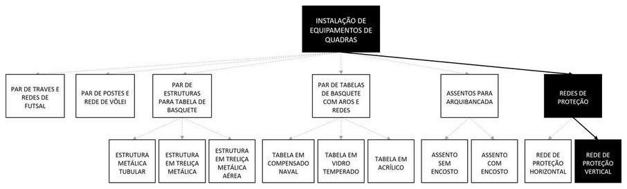 Árvore de fatores da composição SINAPI 103775 — diagrama oficial de variantes do serviço