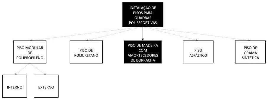 Árvore de fatores da composição SINAPI 103779 — diagrama oficial de variantes do serviço