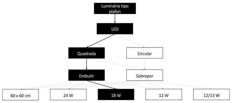 Árvore de fatores da composição SINAPI 103787 — diagrama oficial de variantes do serviço