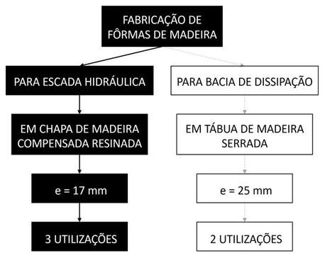 Árvore de fatores da composição SINAPI 103795 — diagrama oficial de variantes do serviço