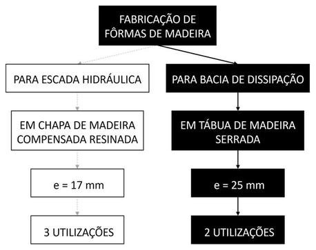 Árvore de fatores da composição SINAPI 103796 — diagrama oficial de variantes do serviço