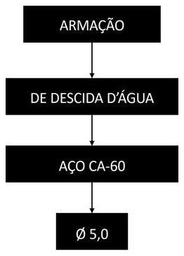 Árvore de fatores da composição SINAPI 103797 — diagrama oficial de variantes do serviço