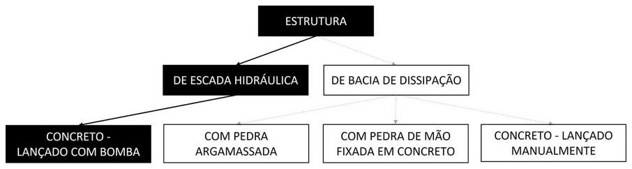 Árvore de fatores da composição SINAPI 103798 — diagrama oficial de variantes do serviço