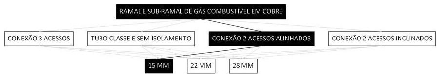Árvore de fatores da composição SINAPI 103814 — diagrama oficial de variantes do serviço