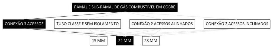 Árvore de fatores da composição SINAPI 103833 — diagrama oficial de variantes do serviço