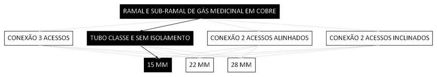 Árvore de fatores da composição SINAPI 103835 — diagrama oficial de variantes do serviço