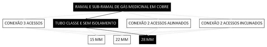 Árvore de fatores da composição SINAPI 103837 — diagrama oficial de variantes do serviço