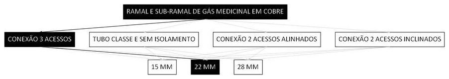 Árvore de fatores da composição SINAPI 103866 — diagrama oficial de variantes do serviço