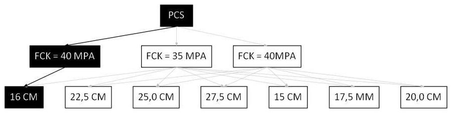 Árvore de fatores da composição SINAPI 103906 — diagrama oficial de variantes do serviço