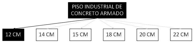 Árvore de fatores da composição SINAPI 103913 — diagrama oficial de variantes do serviço