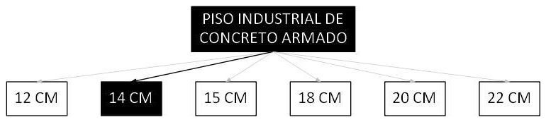 Árvore de fatores da composição SINAPI 103914 — diagrama oficial de variantes do serviço
