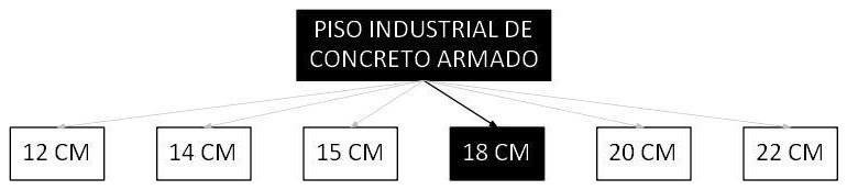 Árvore de fatores da composição SINAPI 103916 — diagrama oficial de variantes do serviço