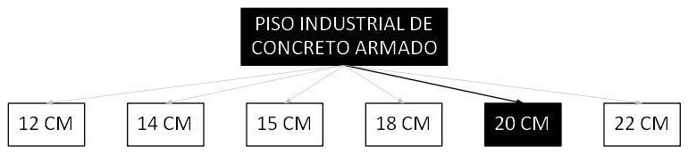 Árvore de fatores da composição SINAPI 103917 — diagrama oficial de variantes do serviço