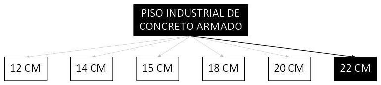 Árvore de fatores da composição SINAPI 103918 — diagrama oficial de variantes do serviço