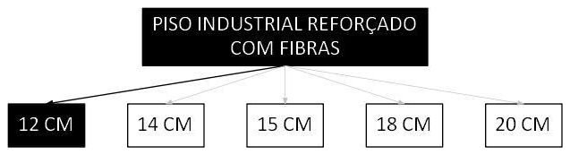 Árvore de fatores da composição SINAPI 103919 — diagrama oficial de variantes do serviço