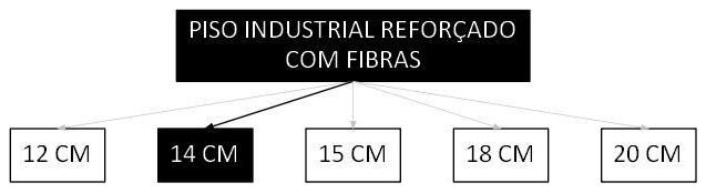Árvore de fatores da composição SINAPI 103920 — diagrama oficial de variantes do serviço