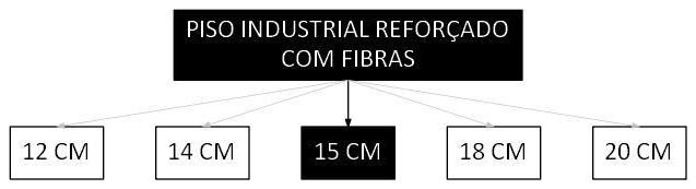 Árvore de fatores da composição SINAPI 103921 — diagrama oficial de variantes do serviço