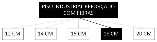 Árvore de fatores da composição SINAPI 103922 — diagrama oficial de variantes do serviço