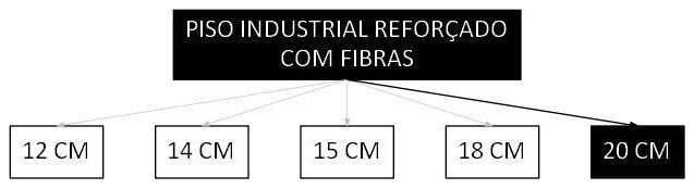 Árvore de fatores da composição SINAPI 103923 — diagrama oficial de variantes do serviço