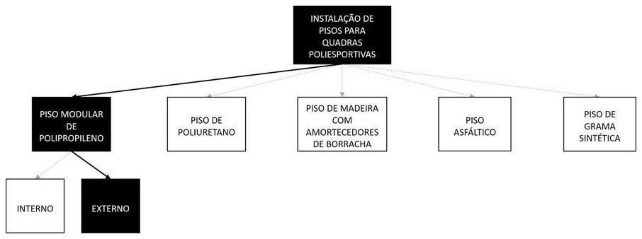 Árvore de fatores da composição SINAPI 103924 — diagrama oficial de variantes do serviço