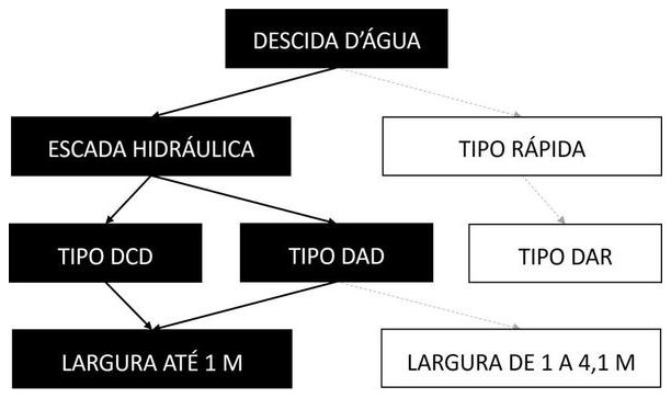 Árvore de fatores da composição SINAPI 103925 — diagrama oficial de variantes do serviço