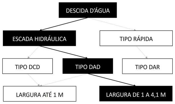 Árvore de fatores da composição SINAPI 103926 — diagrama oficial de variantes do serviço