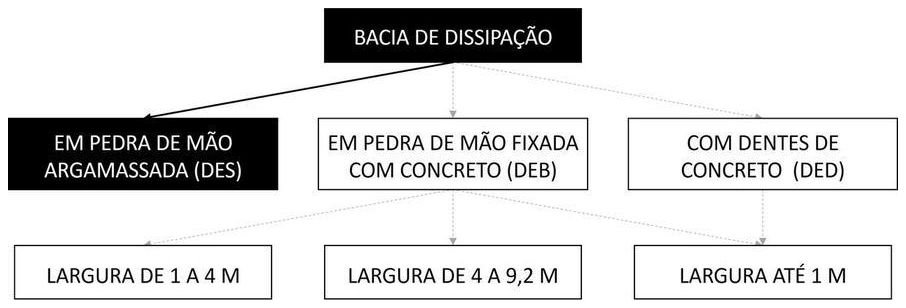 Árvore de fatores da composição SINAPI 103928 — diagrama oficial de variantes do serviço