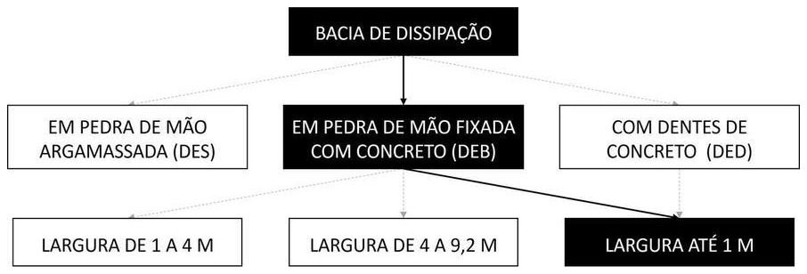 Árvore de fatores da composição SINAPI 103930 — diagrama oficial de variantes do serviço