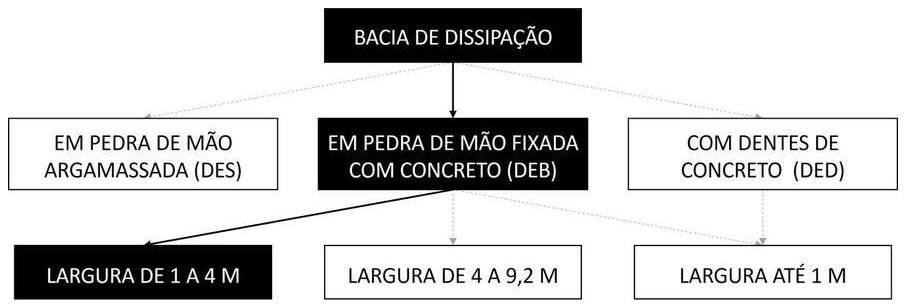 Árvore de fatores da composição SINAPI 103931 — diagrama oficial de variantes do serviço