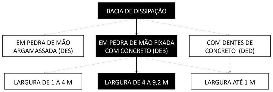 Árvore de fatores da composição SINAPI 103932 — diagrama oficial de variantes do serviço